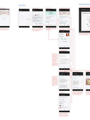 Wireframe flow chart